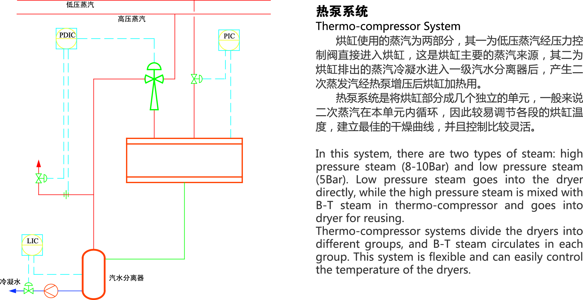 熱泵系統
